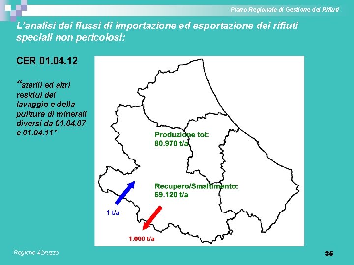 Piano Regionale di Gestione dei Rifiuti L’analisi dei flussi di importazione ed esportazione dei