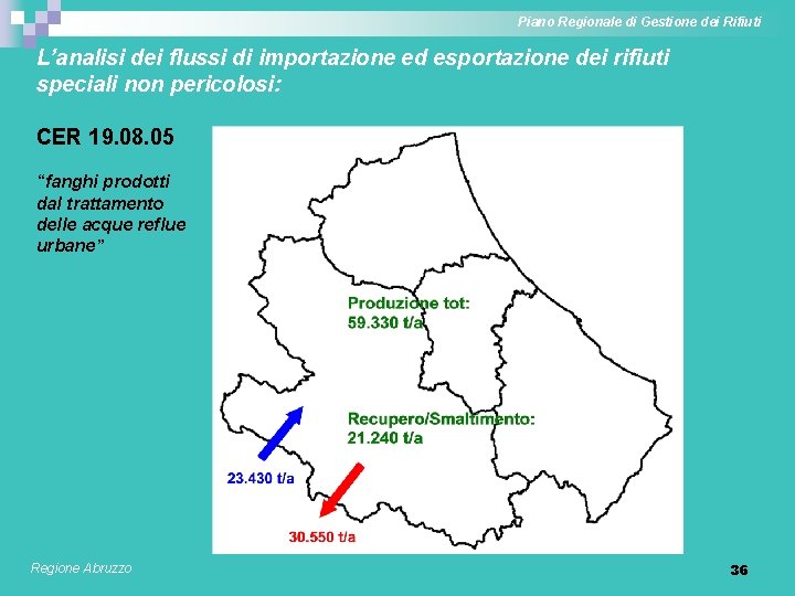 Piano Regionale di Gestione dei Rifiuti L’analisi dei flussi di importazione ed esportazione dei