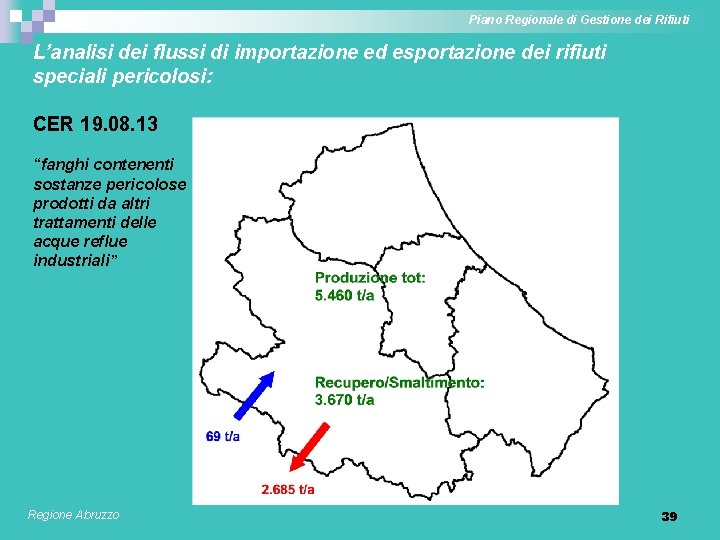 Piano Regionale di Gestione dei Rifiuti L’analisi dei flussi di importazione ed esportazione dei