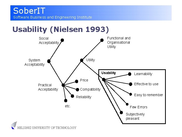 Sober. IT Software Business and Engineering Institute Usability (Nielsen 1993) Functional and Organisational Utility