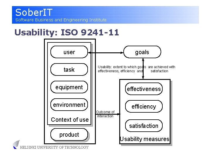 Sober. IT Software Business and Engineering Institute Usability: ISO 9241 -11 user task goals