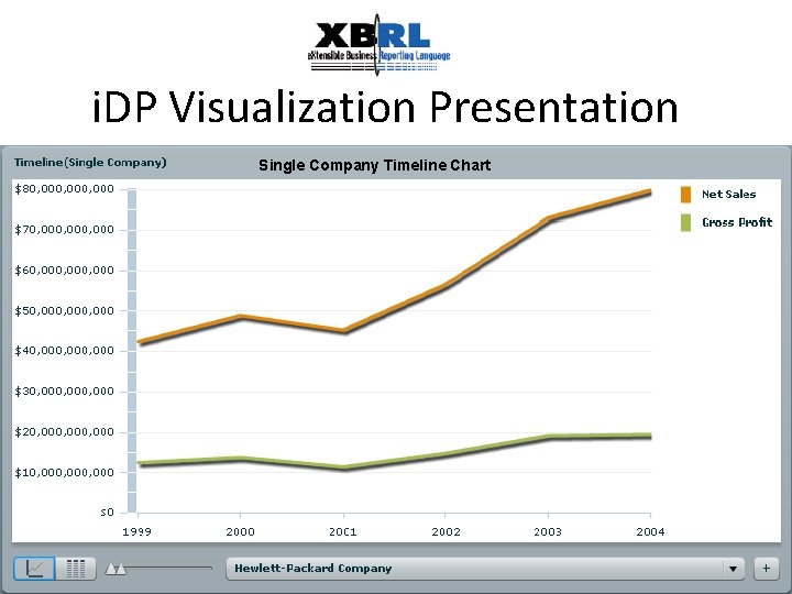 i. DP Visualization Presentation Single Company Timeline Chart 