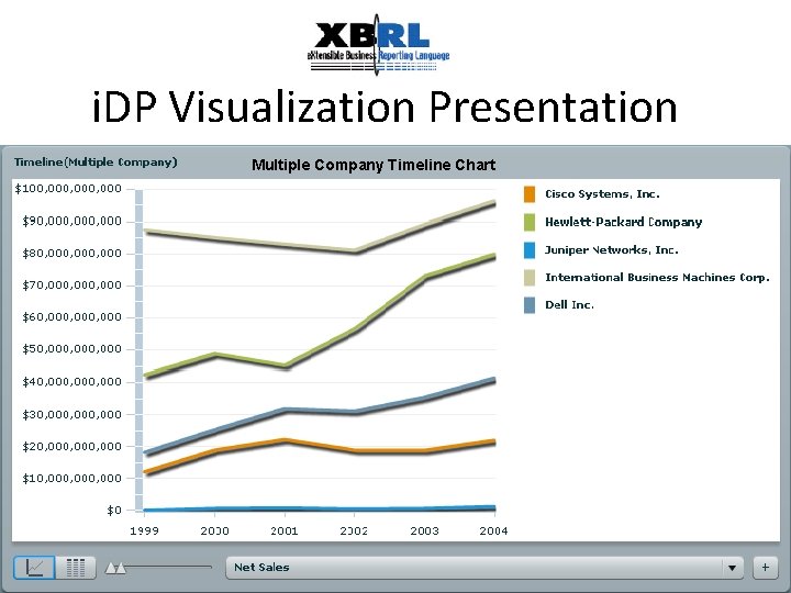 i. DP Visualization Presentation Multiple Company Timeline Chart 
