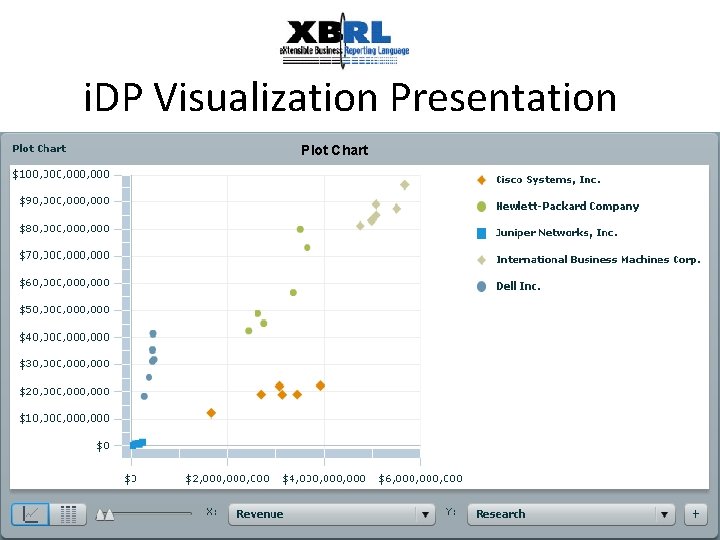 i. DP Visualization Presentation Plot Chart 