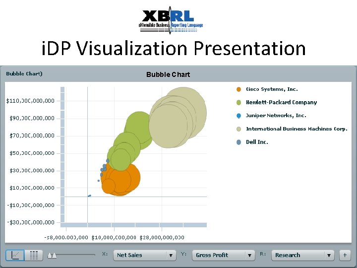 i. DP Visualization Presentation Bubble Chart 