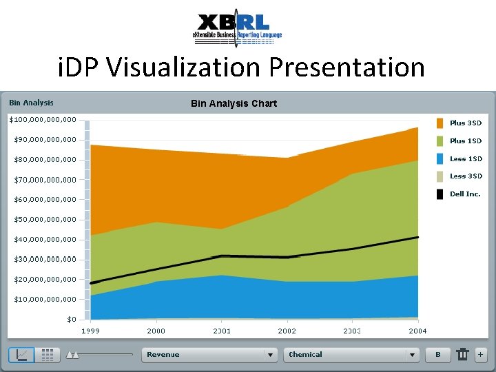 i. DP Visualization Presentation Bin Analysis Chart 