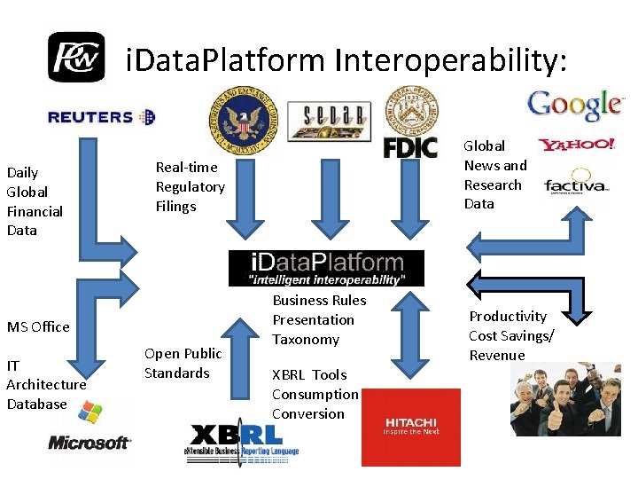 i. Data. Platform Interoperability: Daily Global Financial Data Real-time Regulatory Filings MS Office IT