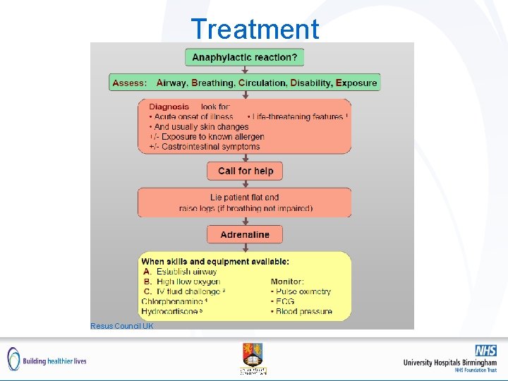 Treatment Resus Council UK  Treatment Resus Council UK