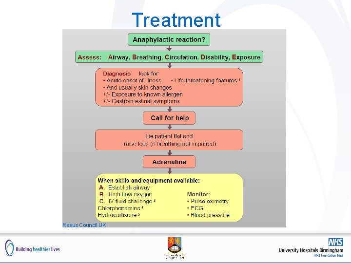 Treatment Resus Council UK 