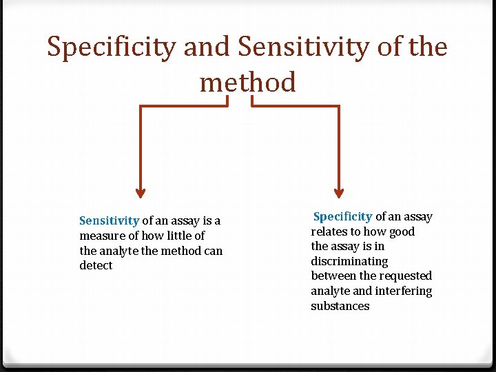 Specificity and Sensitivity of the method Sensitivity of an assay is a measure of Specificity and Sensitivity of the method Sensitivity of an assay is a measure of
