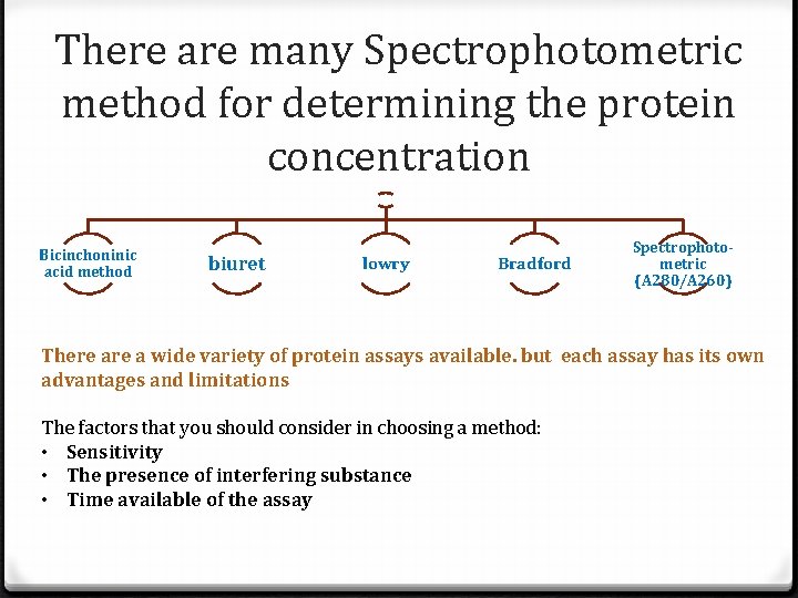 There are many Spectrophotometric method for determining the protein concentration Bicinchoninic acid method biuret There are many Spectrophotometric method for determining the protein concentration Bicinchoninic acid method biuret