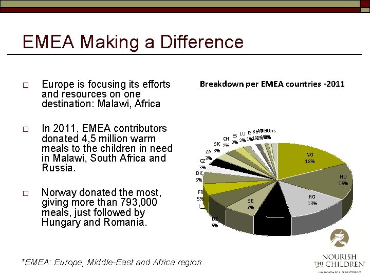 EMEA Making a Difference o Europe is focusing its efforts and resources on one