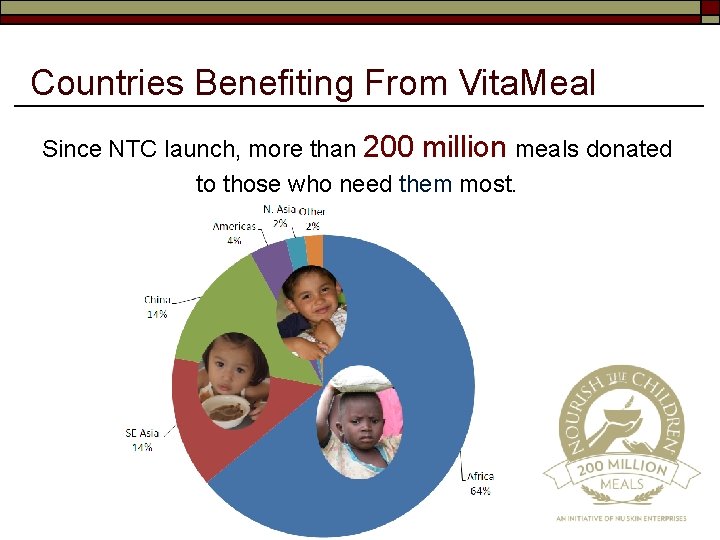 Countries Benefiting From Vita. Meal Since NTC launch, more than 200 million meals donated