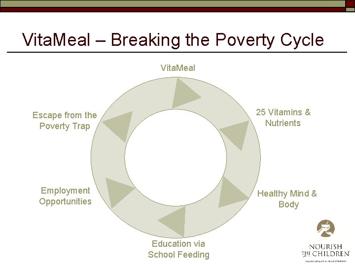 Vita. Meal – Breaking the Poverty Cycle Vita. Meal 25 Vitamins & Nutrients Escape