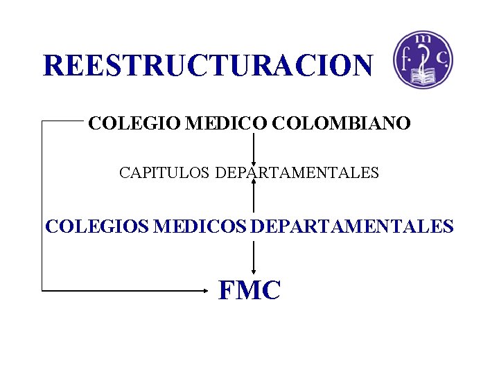 REESTRUCTURACION COLEGIO MEDICO COLOMBIANO CAPITULOS DEPARTAMENTALES COLEGIOS MEDICOS DEPARTAMENTALES FMC 