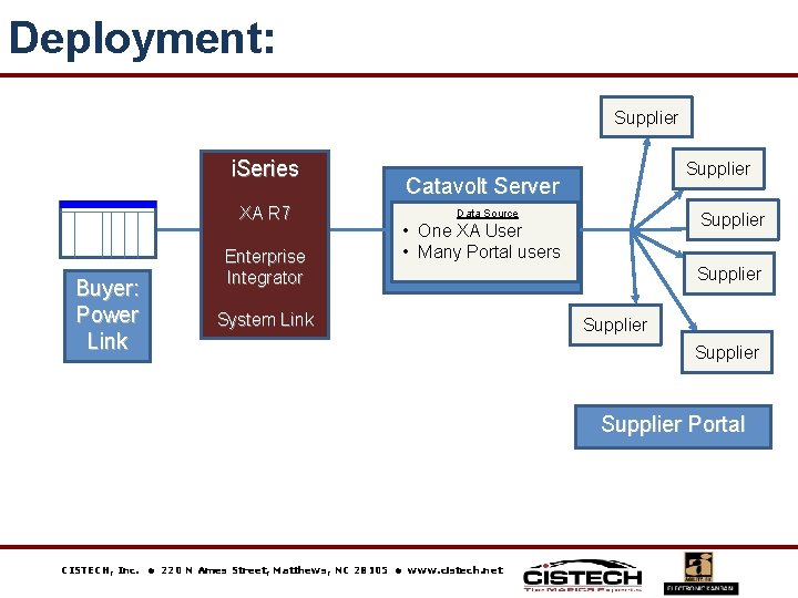 Deployment: Supplier i. Series XA R 7 Buyer: Power Link Enterprise Integrator Supplier Catavolt