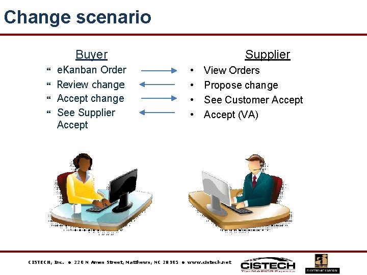 Change scenario Buyer e. Kanban Order Review change Accept change See Supplier Accept CISTECH,