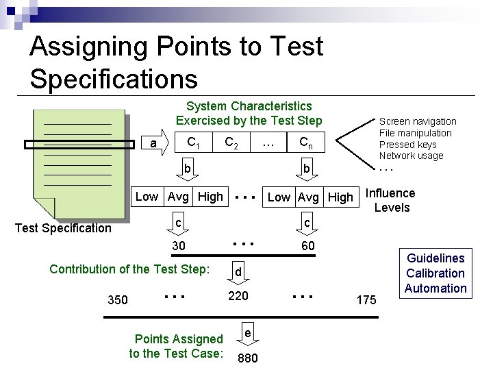 Assigning Points to Test Specifications System Characteristics Exercised by the Test Step C 1