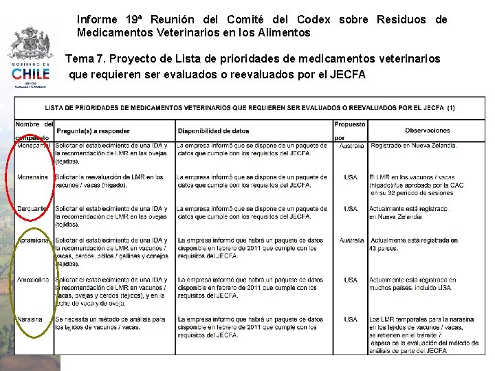 Informe 19ª Reunión del Comité del Codex sobre Residuos de Medicamentos Veterinarios en los