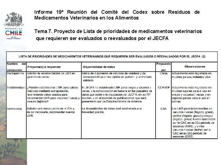 Informe 19ª Reunión del Comité del Codex sobre Residuos de Medicamentos Veterinarios en los