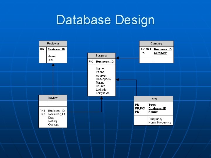 Database Design 