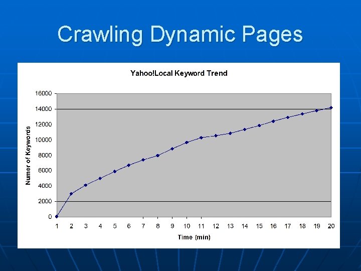Crawling Dynamic Pages 