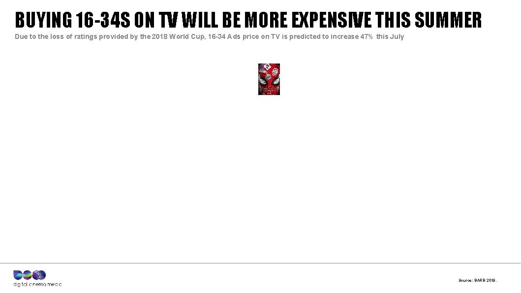 BUYING 16 -34 S ON TV WILL BE MORE EXPENSIVE THIS SUMMER Due to