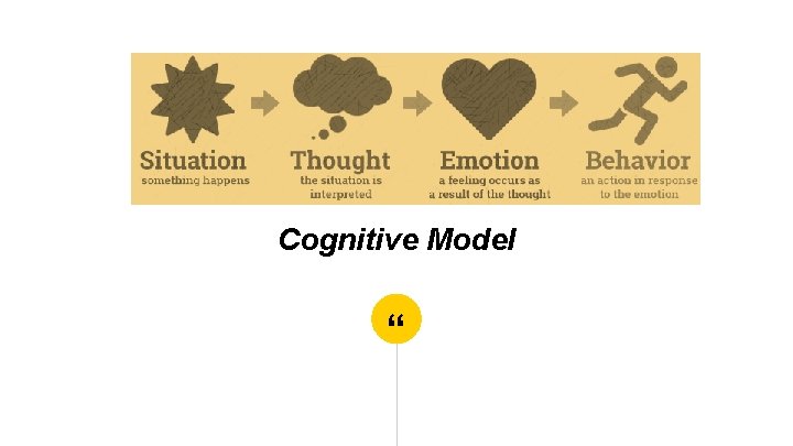 Cognitive Model “ 