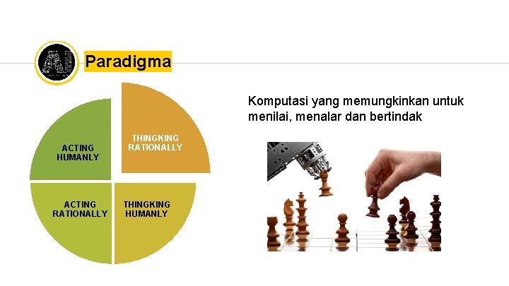 Paradigma Komputasi yang memungkinkan untuk menilai, menalar dan bertindak ACTING HUMANLY ACTING RATIONALLY THINGKING