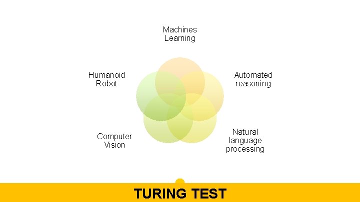 Machines Learning Humanoid Robot Computer Vision Automated reasoning Natural language processing TURING TEST 