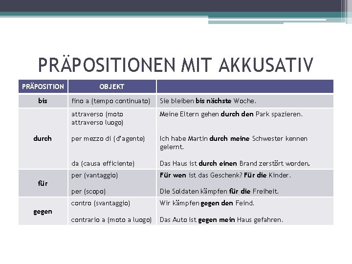 PRÄPOSITIONEN MIT AKKUSATIV PRÄPOSITION OBJEKT bis fino a (tempo continuato) Sie bleiben bis nächste