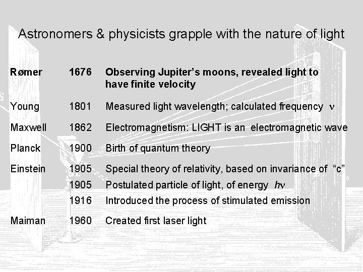 Astronomers & physicists grapple with the nature of light Rømer 1676 Observing Jupiter’s moons,