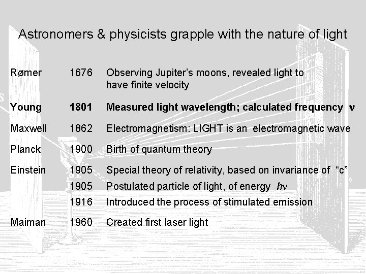 Astronomers & physicists grapple with the nature of light Rømer 1676 Observing Jupiter’s moons,