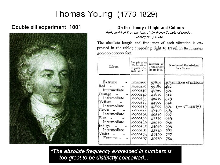 Thomas Young (1773 -1829) Double slit experiment 1801 On the Theory of Light and