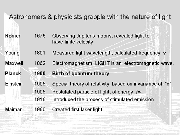 Astronomers & physicists grapple with the nature of light Rømer 1676 Observing Jupiter’s moons,
