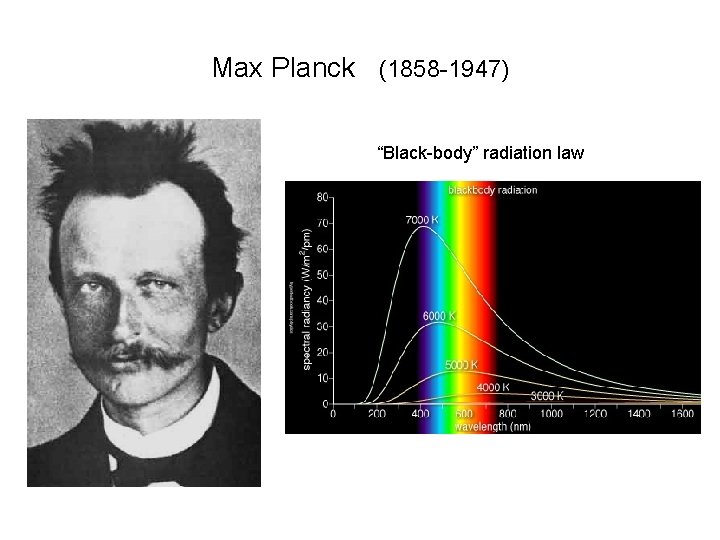 Max Planck (1858 -1947) “Black-body” radiation law 