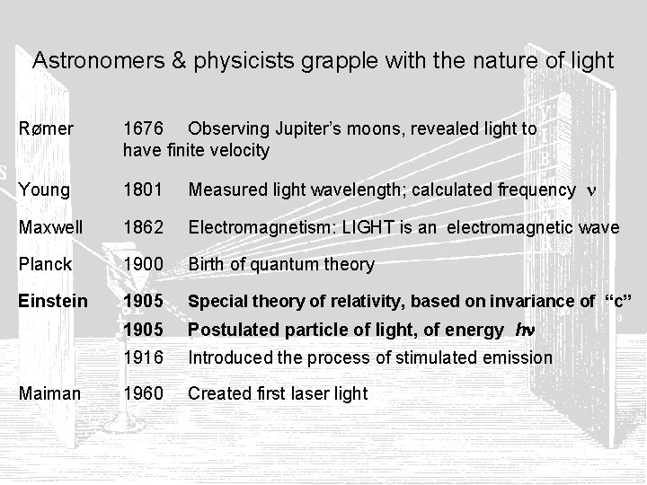 Astronomers & physicists grapple with the nature of light Rømer 1676 Observing Jupiter’s moons,