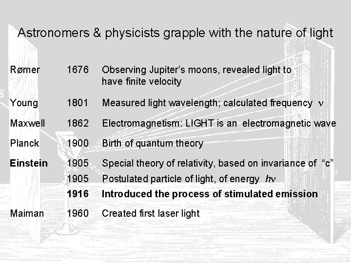 Astronomers & physicists grapple with the nature of light Rømer 1676 Observing Jupiter’s moons,