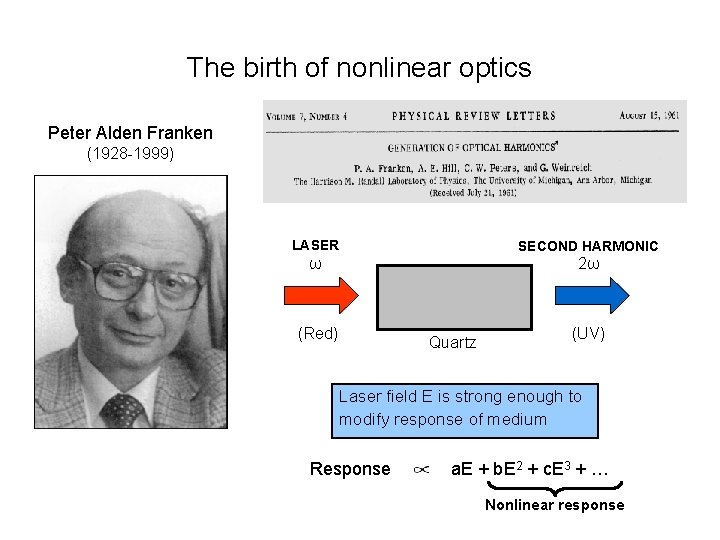 The birth of nonlinear optics Peter Alden Franken (1928 -1999) LASER SECOND HARMONIC ω