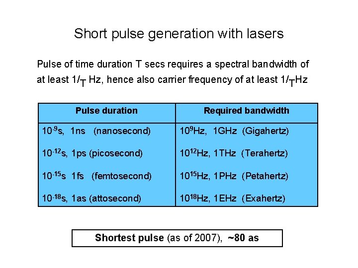 Short pulse generation with lasers Pulse of time duration T secs requires a spectral