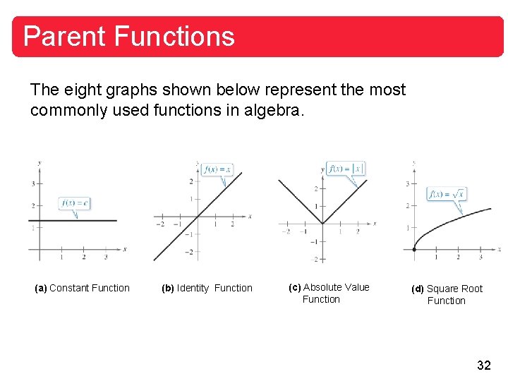 Parent Functions The eight graphs shown below represent the most commonly used functions in