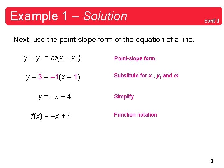 Example 1 – Solution cont’d Next, use the point-slope form of the equation of