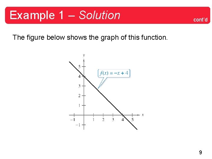 Example 1 – Solution cont’d The figure below shows the graph of this function.