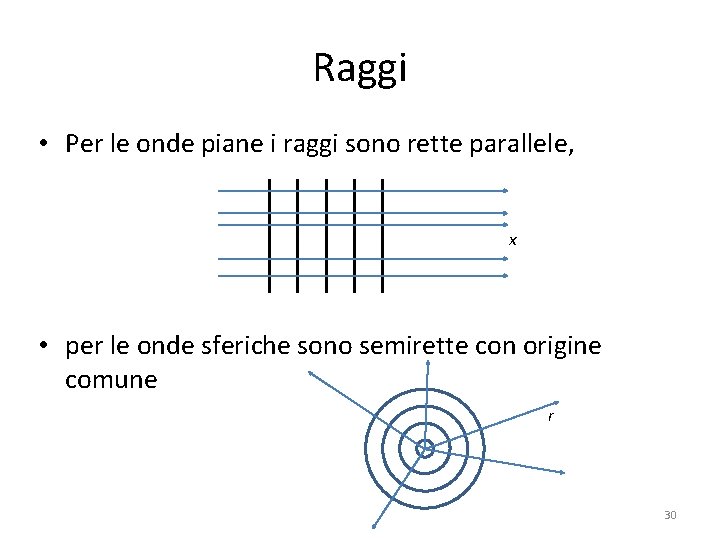 Raggi • Per le onde piane i raggi sono rette parallele, x • per