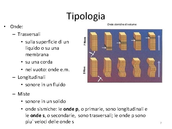 Tipologia • Onde: – Trasversali • sulla superficie di un liquido o su una