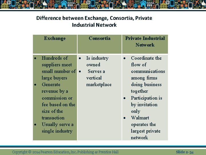 Difference between Exchange, Consortia, Private Industrial Network Exchange Hundreds of suppliers meet small number