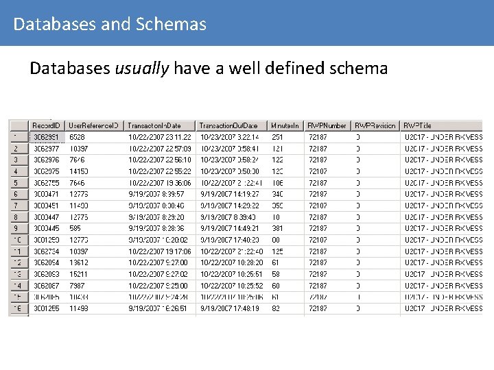 Databases and Schemas Databases usually have a well defined schema 