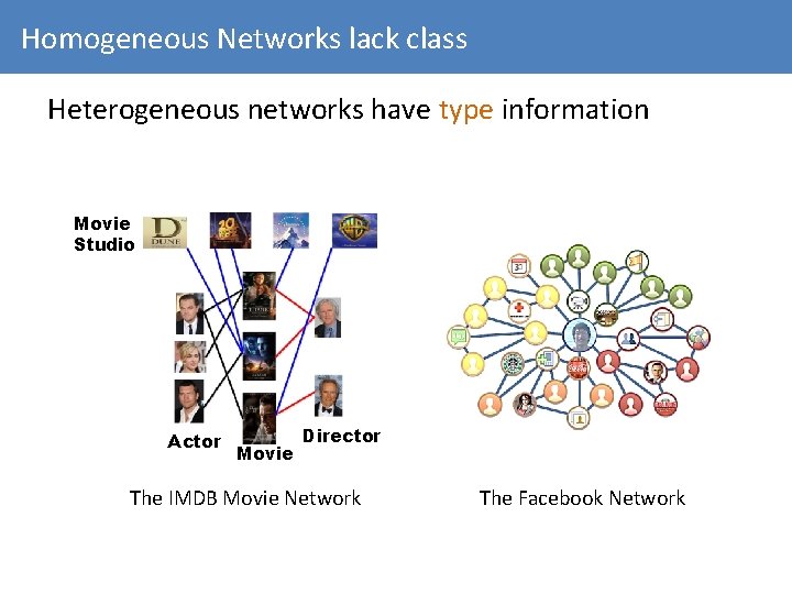 Homogeneous Networks lack class Heterogeneous networks have type information Movie Studio Actor Movie Director