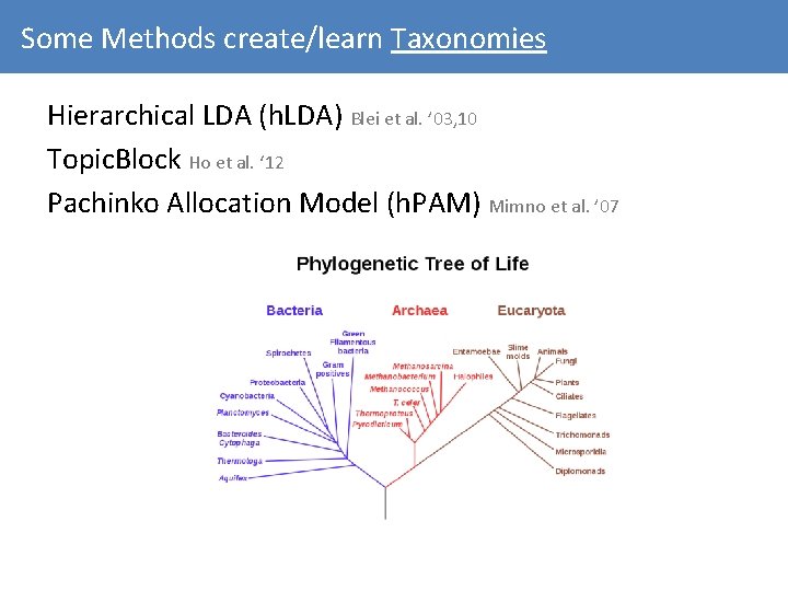 Some Methods create/learn Taxonomies Hierarchical LDA (h. LDA) Blei et al. ’ 03, 10