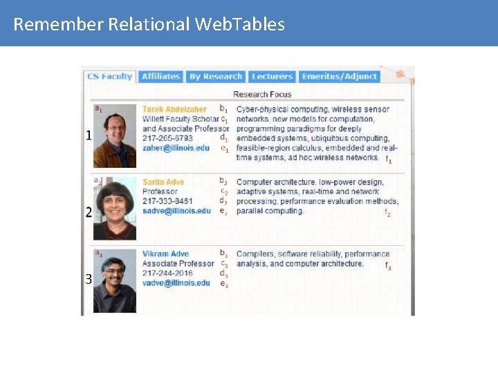 Remember Relational Web. Tables 